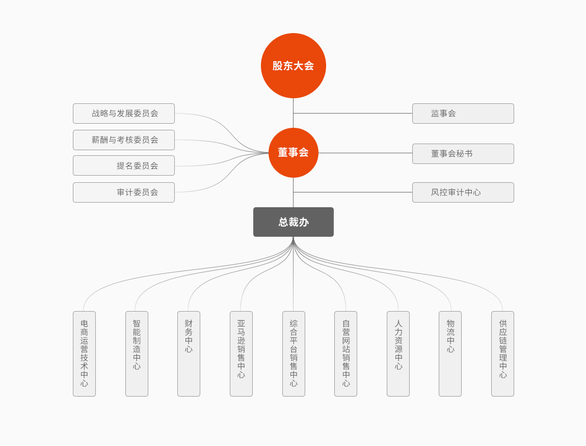 1629174009855956.png 构造架构.png